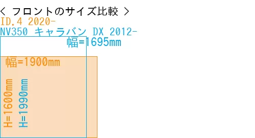 #ID.4 2020- + NV350 キャラバン DX 2012-